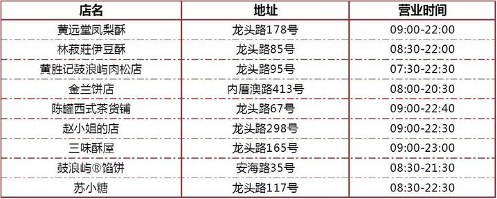 福建厦门鼓浪屿美食攻略,鼓浪屿内厝澳附近美食