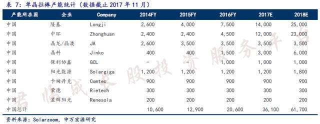 光伏行业有望重塑,光伏行业为什么火爆