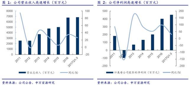 光伏行业有望重塑,光伏行业为什么火爆