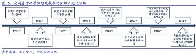 光伏行业有望重塑,光伏行业为什么火爆