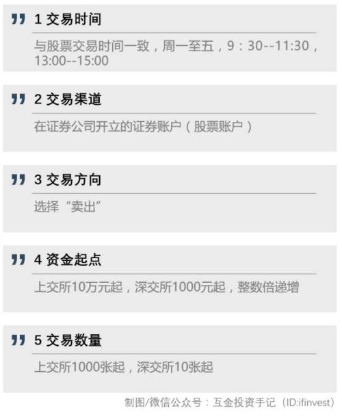 怎么投国债逆回购,干货分享尾盘买股技巧