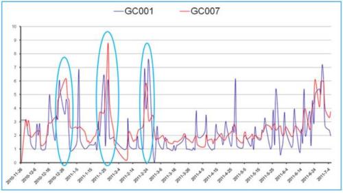怎么投国债逆回购,干货分享尾盘买股技巧