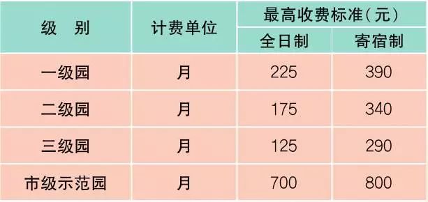 最新最全上海价格表+通讯录+办事指南！一定用的到！