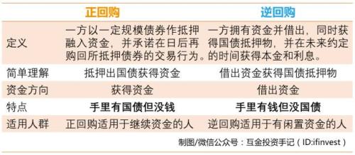 怎么投国债逆回购,干货分享尾盘买股技巧