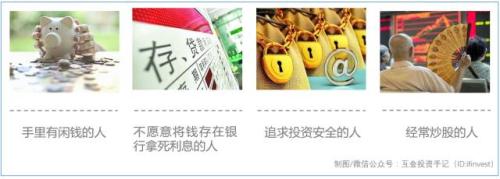 怎么投国债逆回购,干货分享尾盘买股技巧