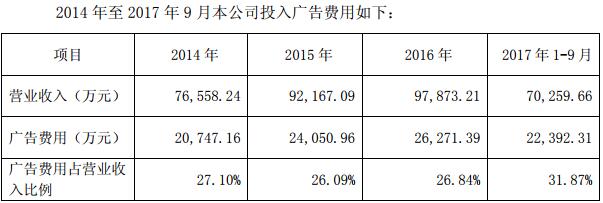 莎普爱思广告分析,莎普爱思虚假广告