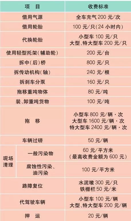 最新最全上海价格表+通讯录+办事指南！一定用的到！