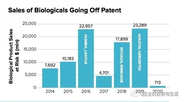 全球生物识别市场分析,美国仿制药市场前景