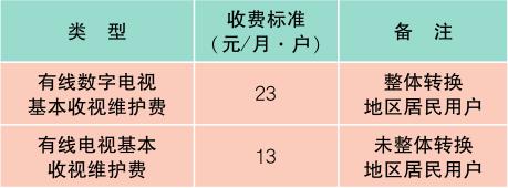 最新最全上海价格表+通讯录+办事指南！一定用的到！
