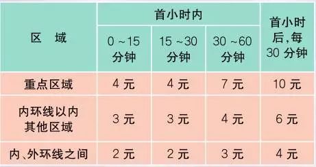 最新最全上海价格表+通讯录+办事指南！一定用的到！