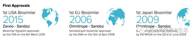 全球生物识别市场分析,美国仿制药市场前景