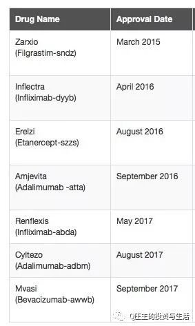 全球生物识别市场分析,美国仿制药市场前景