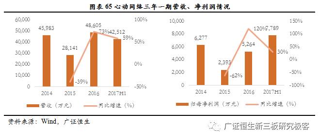 广证恒生合法吗,广证恒生有限公司