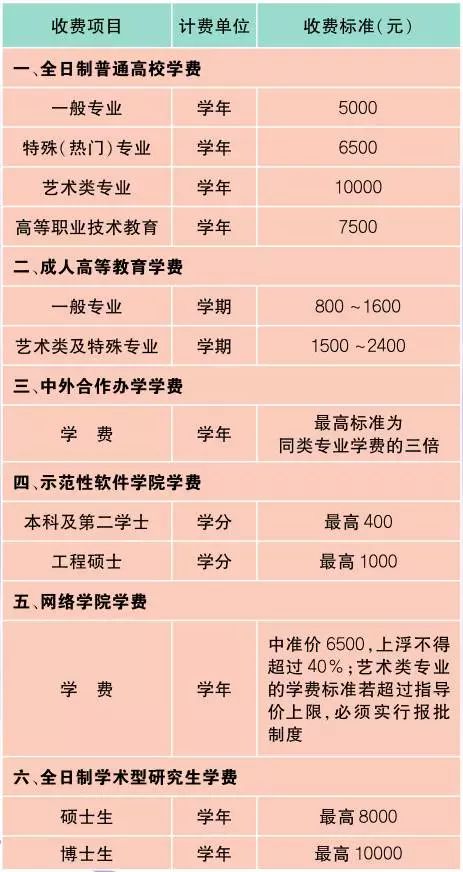 最新最全上海价格表+通讯录+办事指南！一定用的到！
