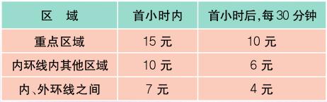 最新最全上海价格表+通讯录+办事指南！一定用的到！