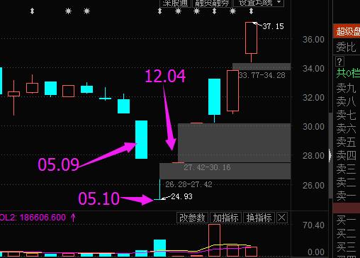 股市龙虎榜个股一览表,股市每只龙虎榜怎么看