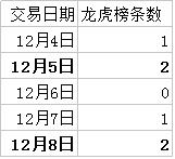 股市龙虎榜个股一览表,股市每只龙虎榜怎么看