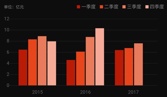 模切行业上市公司名单,模切行业上市公司有哪些