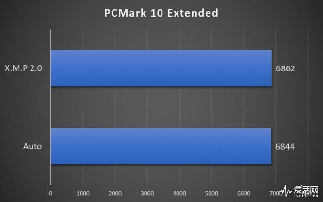 宇瞻nox内存,宇瞻nox笔记本内存