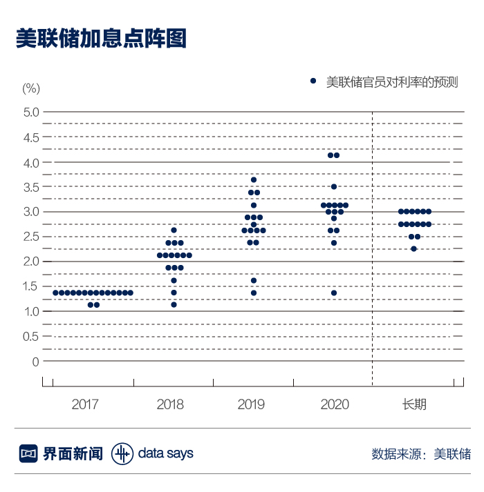 美联储加息对中国的影响通俗易懂,一图看懂美联储加息对中国的影响