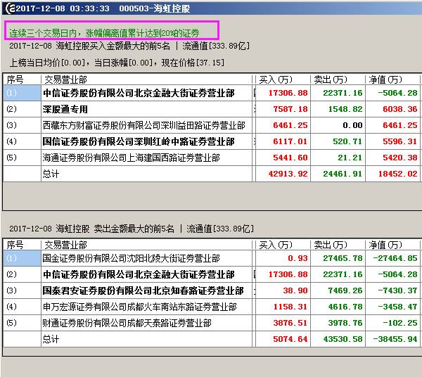 股市龙虎榜个股一览表,股市每只龙虎榜怎么看
