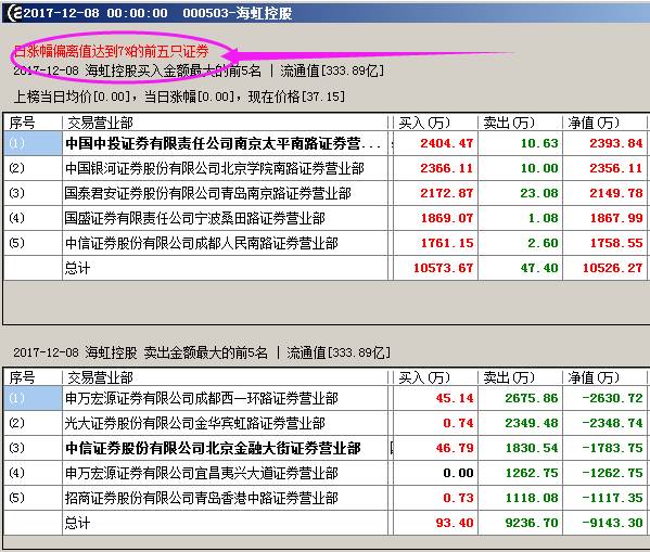 股市龙虎榜个股一览表,股市每只龙虎榜怎么看