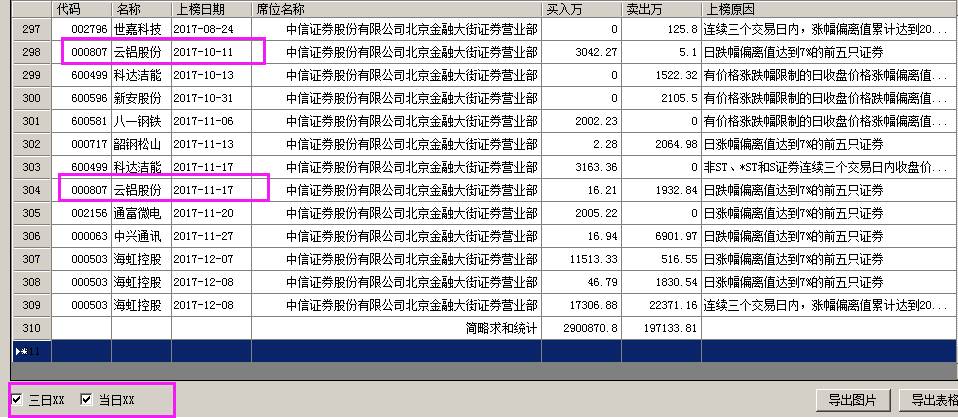 股市龙虎榜个股一览表,股市每只龙虎榜怎么看