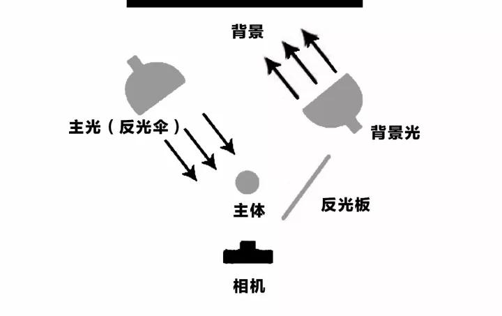 一瓶饮料拍出风景照片,一瓶饮料拍照技巧