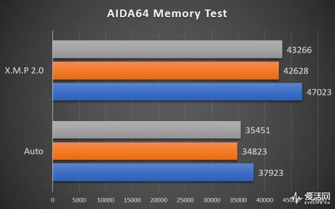 宇瞻nox内存,宇瞻nox笔记本内存