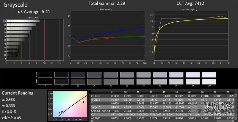 一加oneplus5g评测,一加oneplus10手机评测
