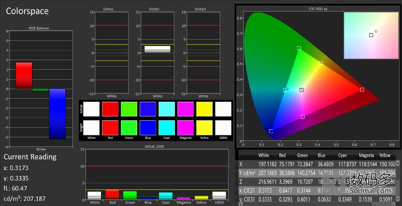 一加oneplus5g评测,一加oneplus10手机评测