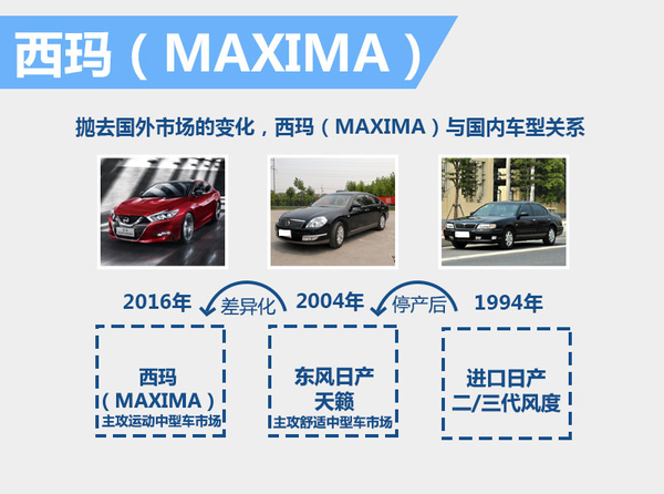 日产西玛2016款2.5试驾,试驾日产西玛