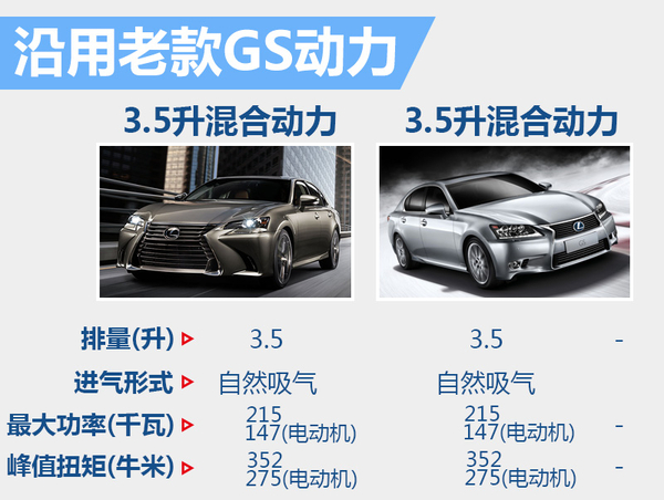 差价近19万雷克萨斯新/老GS你会选谁？