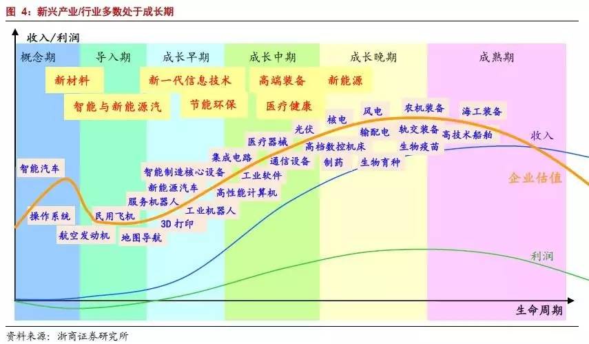 a股未来走势最深入解读,一文带你读懂a股2020年的资金