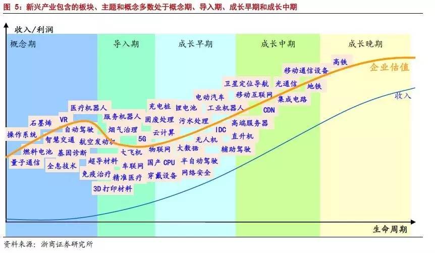 a股未来走势最深入解读,一文带你读懂a股2020年的资金