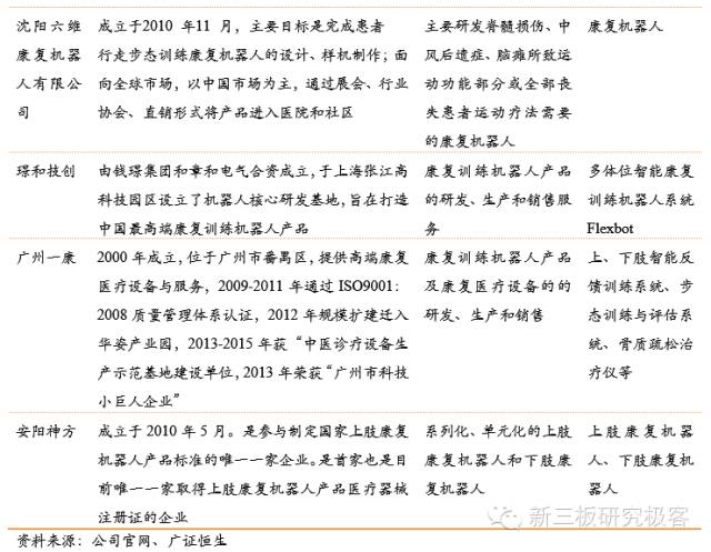 服务机器人深度系列报告之国内篇下一站投资热点（上）