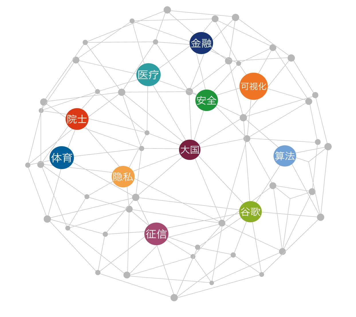 量化交易数学需要学什么,量化交易的投资模型