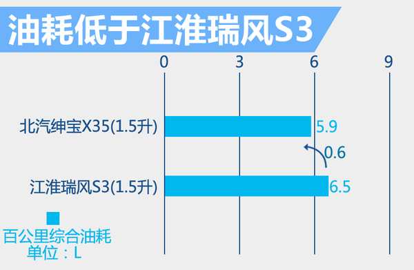 北汽汽车最新款车,北汽小型suv1.6排量多少钱新车