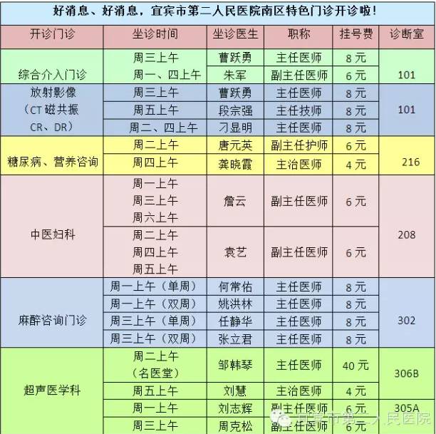 宜宾一二三医院门诊安排，请一定要收藏！（可预约挂号）