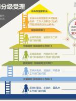 *访信**权益如何依法维护？（转载）