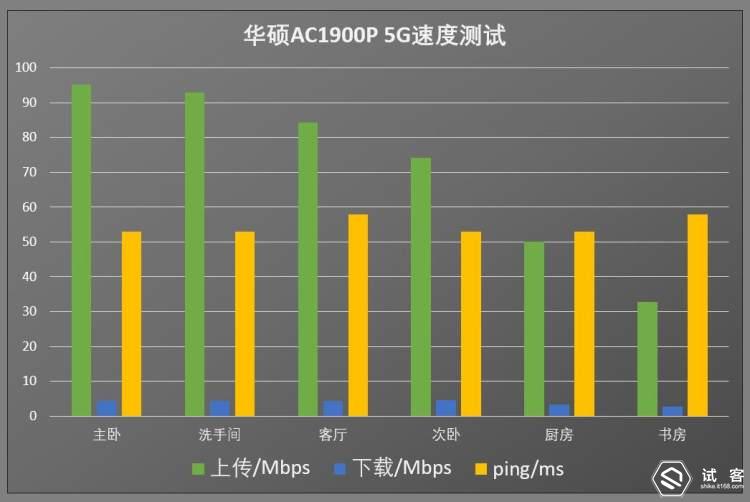 华硕ac68u属于什么档次的路由器,华硕ac68u是千兆路由器不