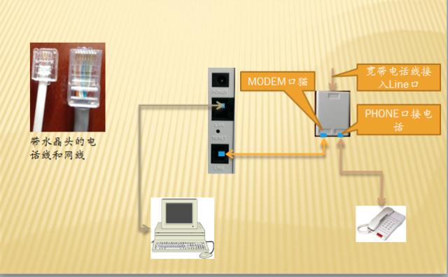 路由器连接另一个路由器怎么设置,新的路由器更换旧路由器如何设置