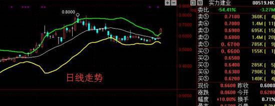 60分钟看盘k线口诀,股市操作口诀十绝招十秘诀