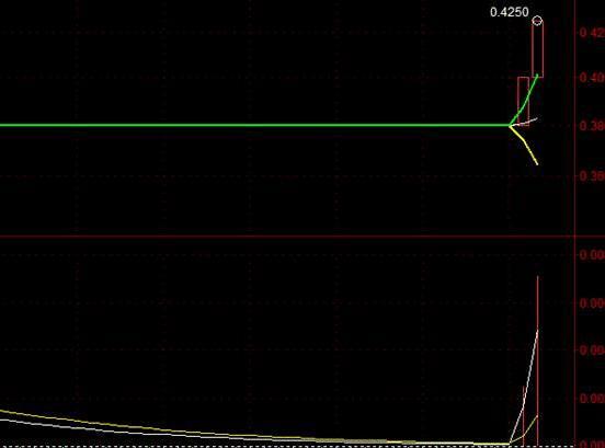 60分钟看盘k线口诀,股市操作口诀十绝招十秘诀