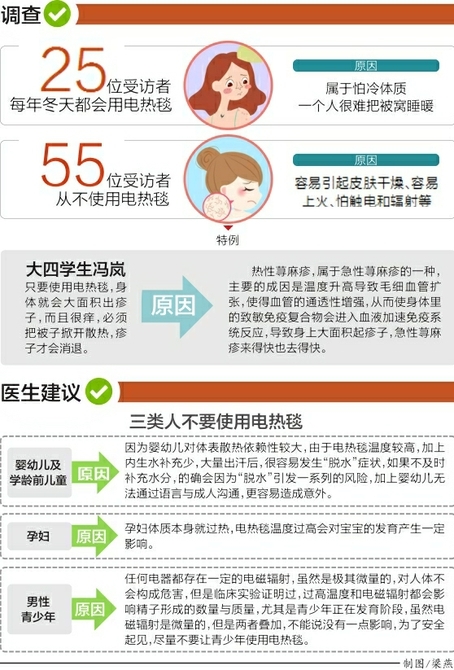 电热毯神器,电热毯过敏症状