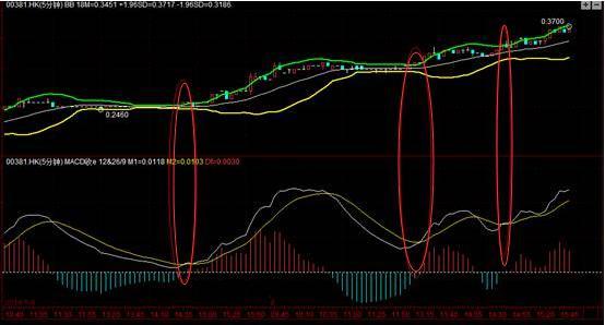 60分钟看盘k线口诀,股市操作口诀十绝招十秘诀