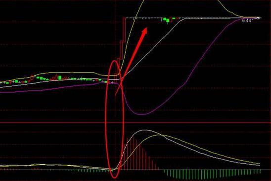 60分钟看盘k线口诀,股市操作口诀十绝招十秘诀