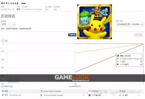 正版授权的口袋妖怪手游,口袋妖怪正版手游排行榜