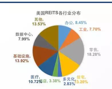 住房租赁reits预计规模达3000亿元,全国首批保障性租赁住房reits上市