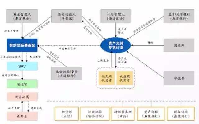 住房租赁reits预计规模达3000亿元,全国首批保障性租赁住房reits上市